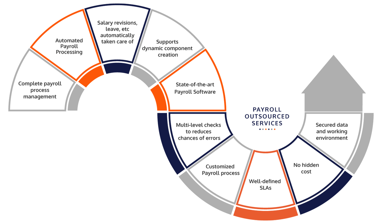 payroll-outsourcing-services